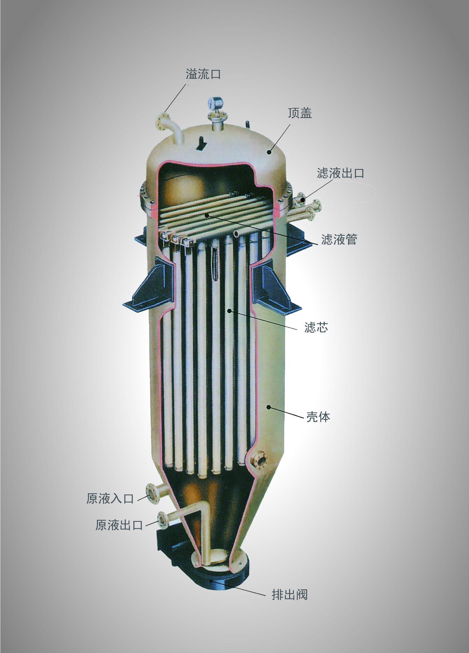 PFW型新型脈沖反沖洗過濾器